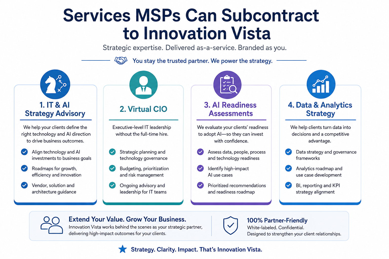 Expertise on a String for MSPs · White-Labeled vCIO Strategy