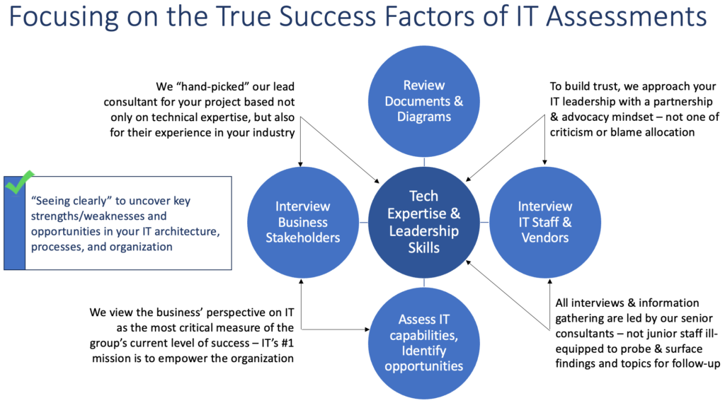 Success Factors for IT Assessments