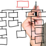 The IT Org-chart of the Future · the Ascendancy of Innovation, Data, & AI