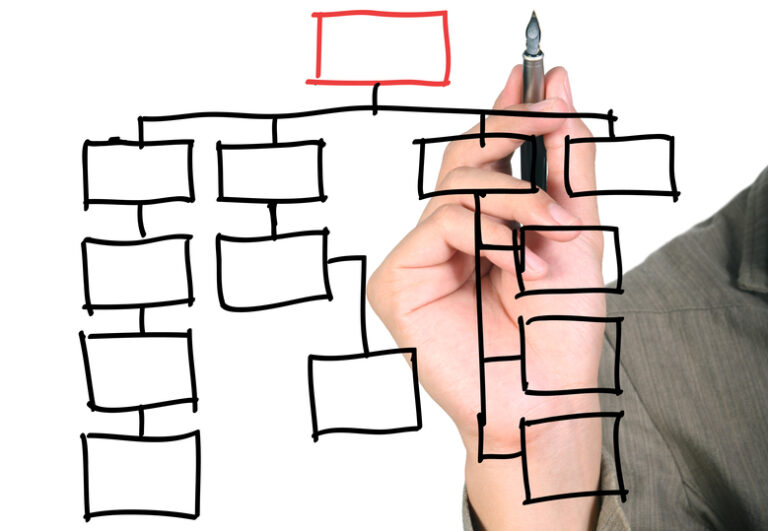 IT org-chart of the future