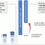 Webinar · How IT & AI Can Drive Enterprise Value