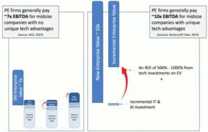 Webinar on Enterprise Value