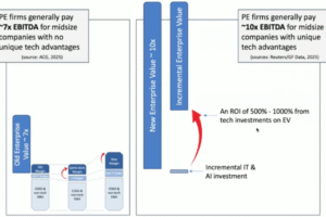 Webinar · How IT & AI Can Drive Enterprise Value