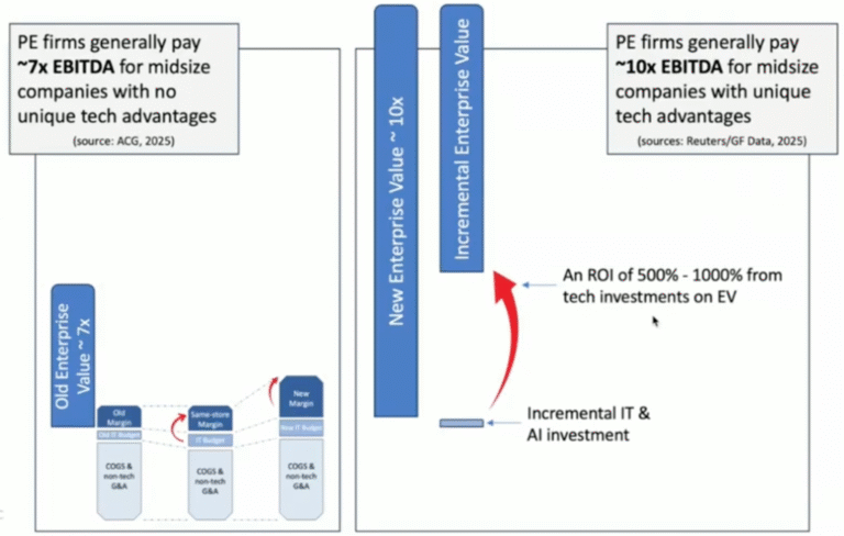 Webinar on Enterprise Value
