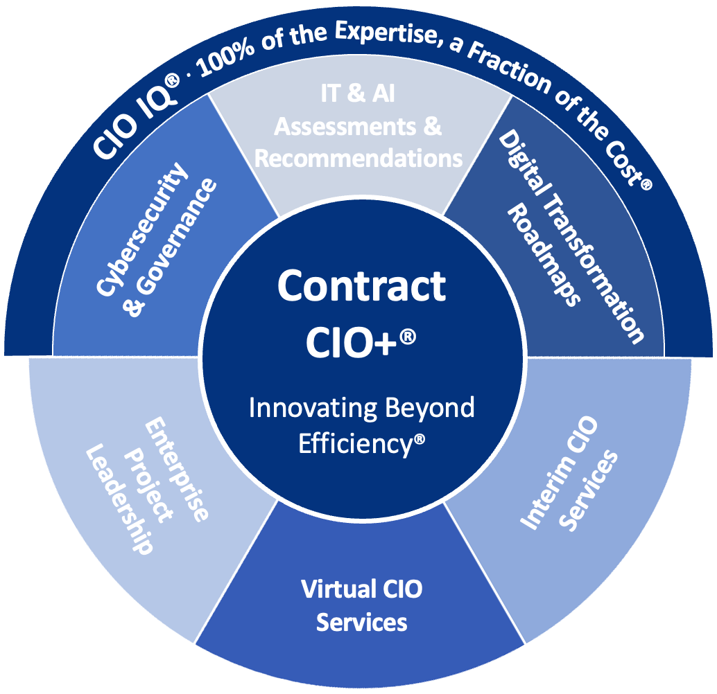 Contract CIO+® · The Plus is Your Tech-Powered Profit