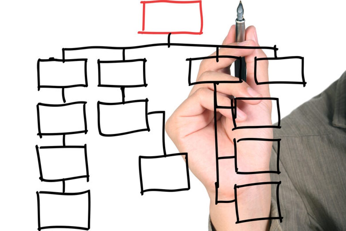 IT org-chart of the future