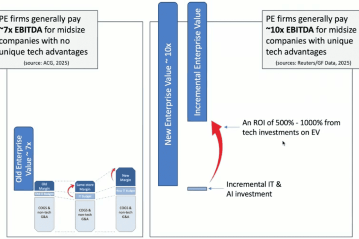 Webinar on Enterprise Value